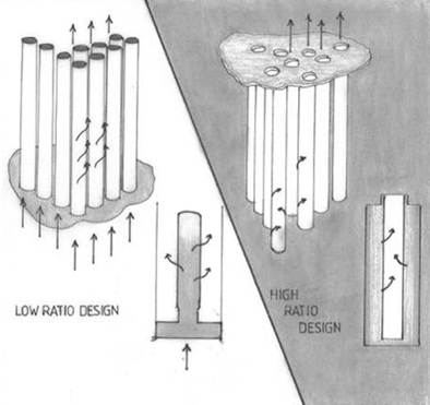 LOW RATIO DESIGN and HIGH RATIO DESIGN LOW RATIO DESIGN and HIGH RATIO DESIGN